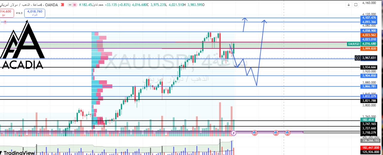 GOLD 13-10
